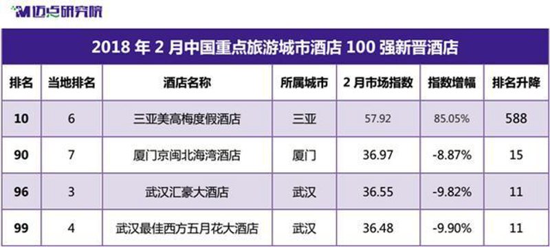 武汉娱乐行业动态：创新与竞争同行